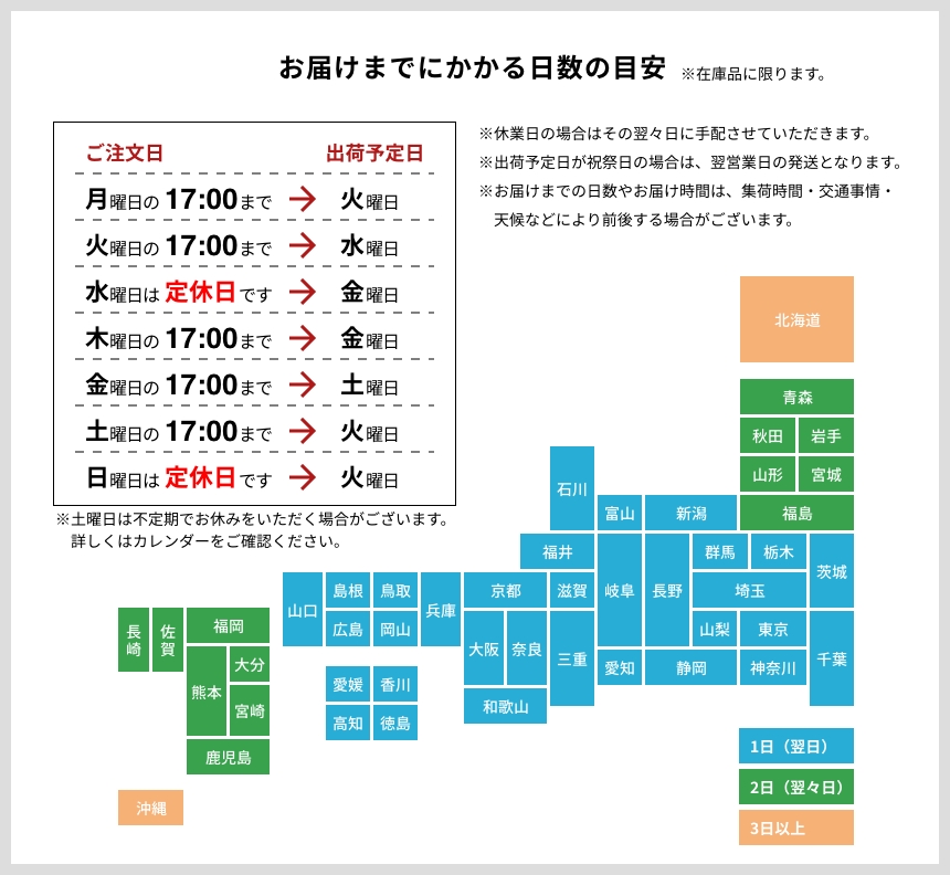 お届けまでにかかる日数の目安
